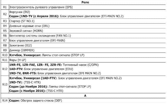 Распиновка штатной камеры тойота