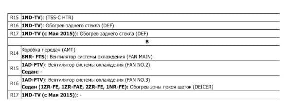 Расшифровка блока предохранителей тойота