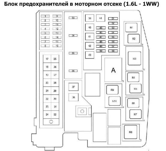 Предохранители королла 150