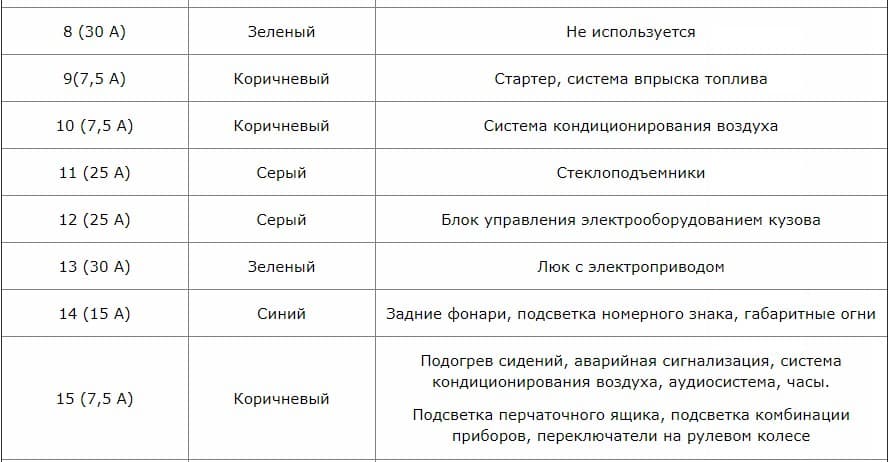 Распиновка штатной камеры тойота