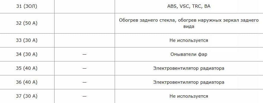 Расшифровка блока предохранителей тойота