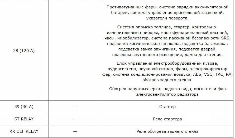 Распиновка штатной камеры тойота