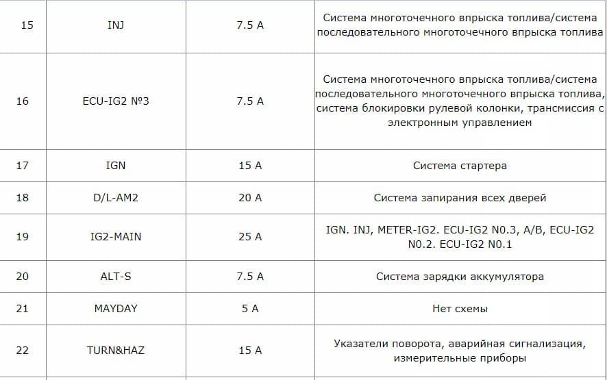 Распиновка штатной камеры тойота