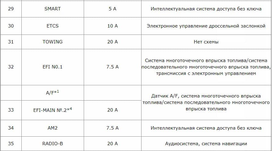 Распиновка штатной камеры тойота