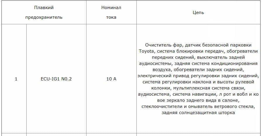 Расшифровка блока предохранителей тойота