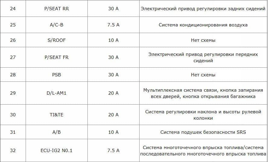 Тойота рав 4 2011 года схема предохранителей