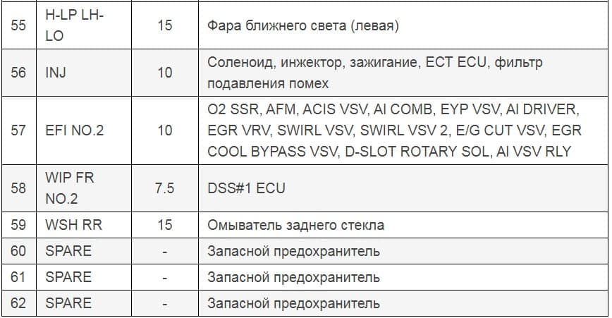 Расшифровка предохранителей прадо 120