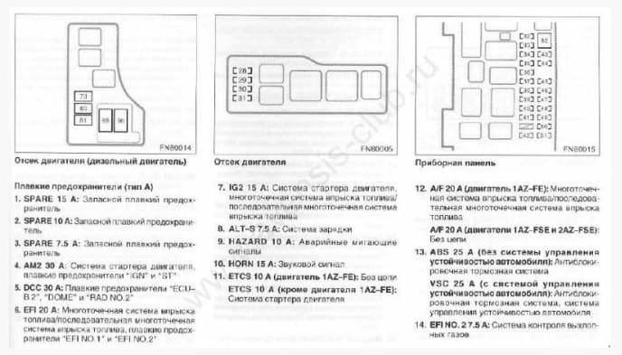 Схема предохранителей авенсис 2