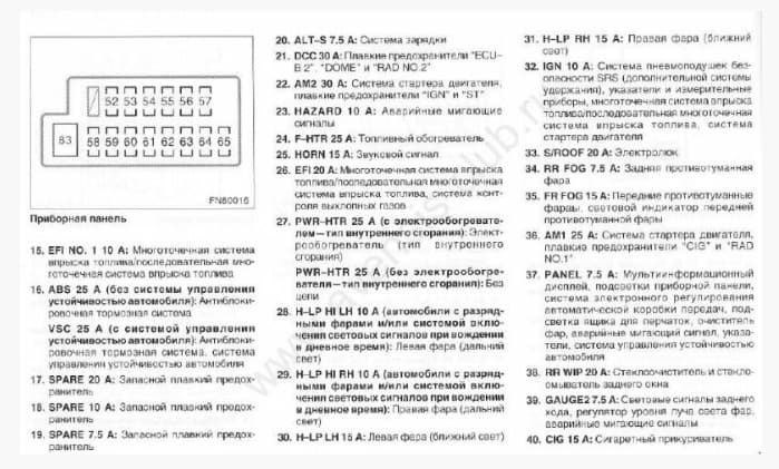 Предохранители тойота креста 100