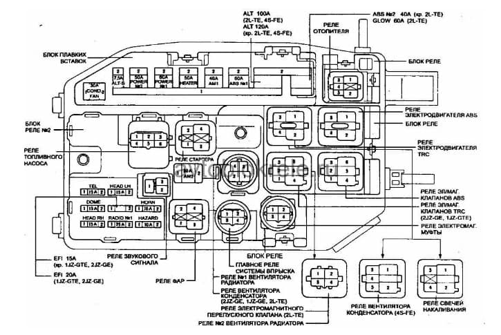 Схема предохранителей тойота раум