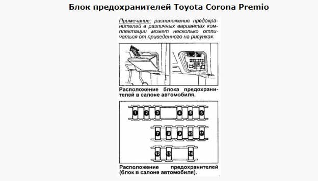 Схема предохранителей авенсис 2