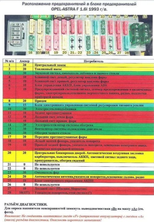 Опель астра распиновка предохранителей