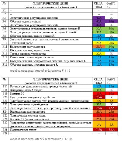 Схема предохранителей опель вектра с 2008