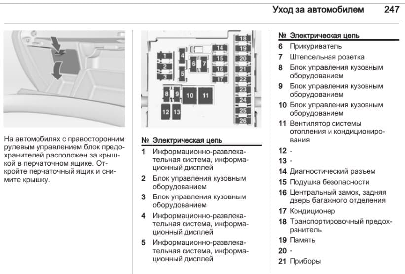 Опель астра h блок предохранителей под капотом описание схема предохранителей