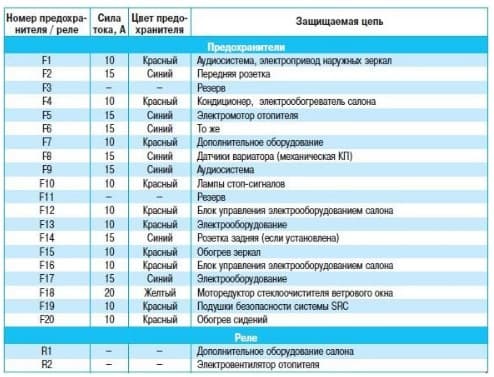 Распиновка ниссан коннект 1