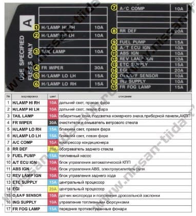 Ниссан ноут распиновка предохранителей