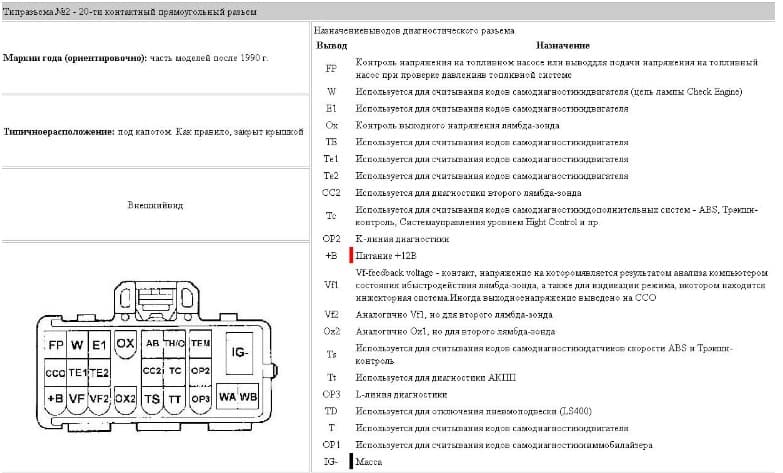 Колодка диагностики ваз 2114