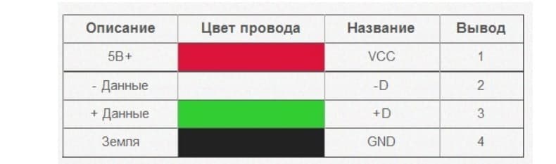 Lh bxusb1 схема подключения проводов по цветам Белый зеленый красный провод