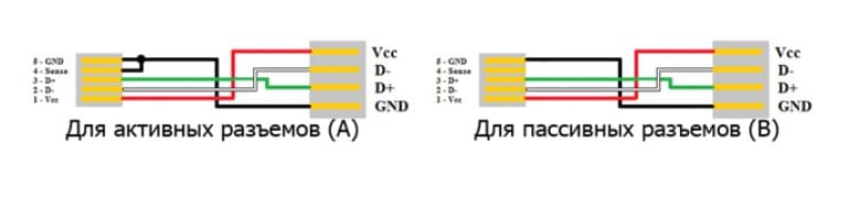 Распиновка 9 пинового разъема