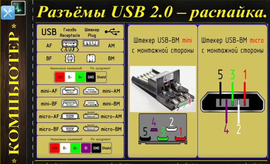 Схема подключения разъема микро usb - 90 фото