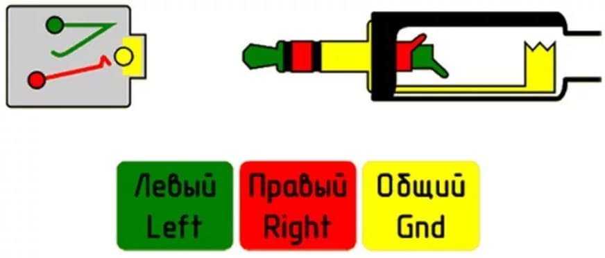 Распиновка джек Распиновка микрофона 3.5 jack