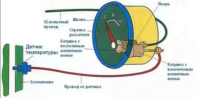 Распиновка датчика ps 02