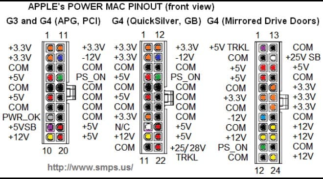 Распиновка блока. Распиновка разъема блока питания ATX. ATX pinout 20 Pin. Распиновка 20 Pin блока питания. Power good блока питания ATX.