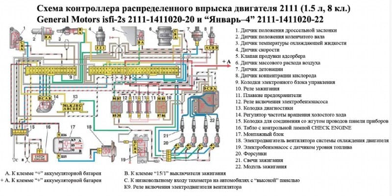 Распиновка проводов ваз 2114