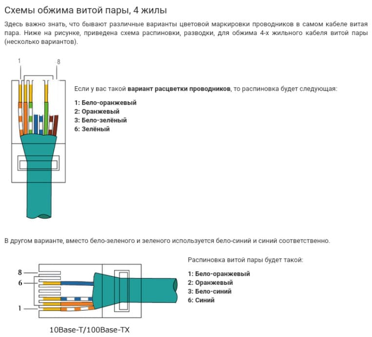 Схема подключения сетевого кабеля по цветам