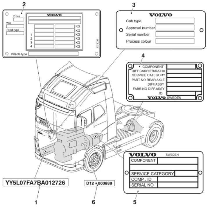 Расположение идентификационных табличек на Volvo