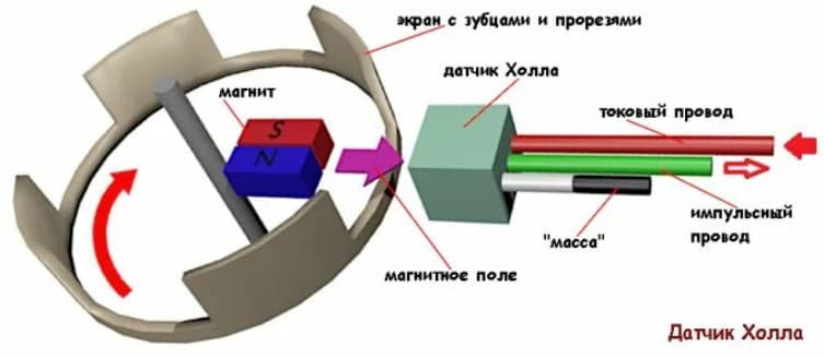 Распиновка разъема датчика кислорода