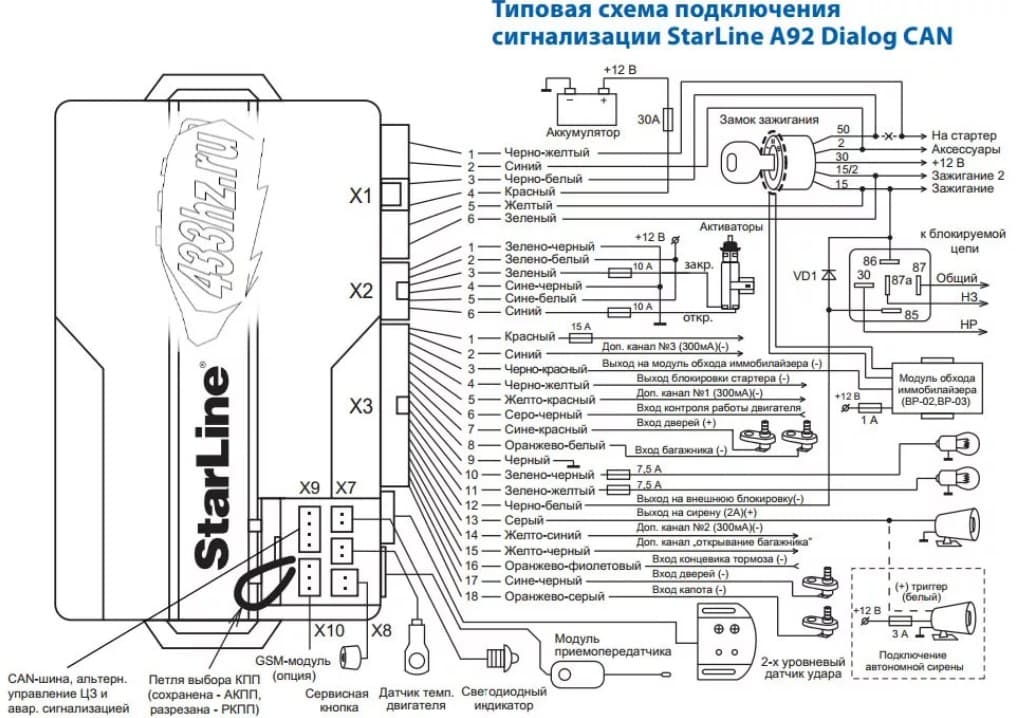 Схема подключения сигнализации StarLine A92