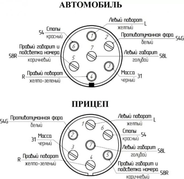 Схема проводки автомобильного прицепа