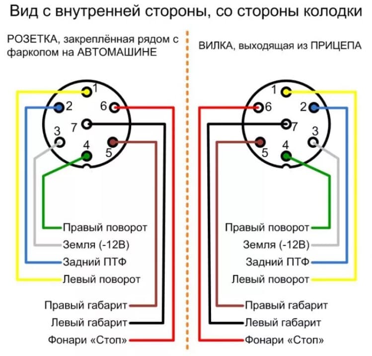 Схема розетки прицепа