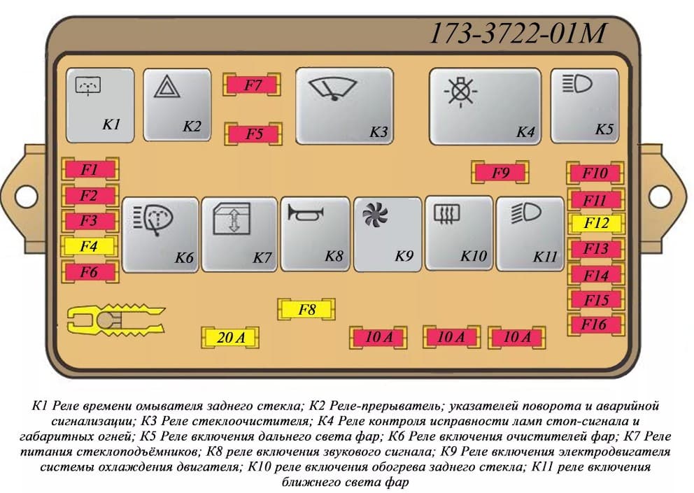Расшифровка предохранителей ваз 2114