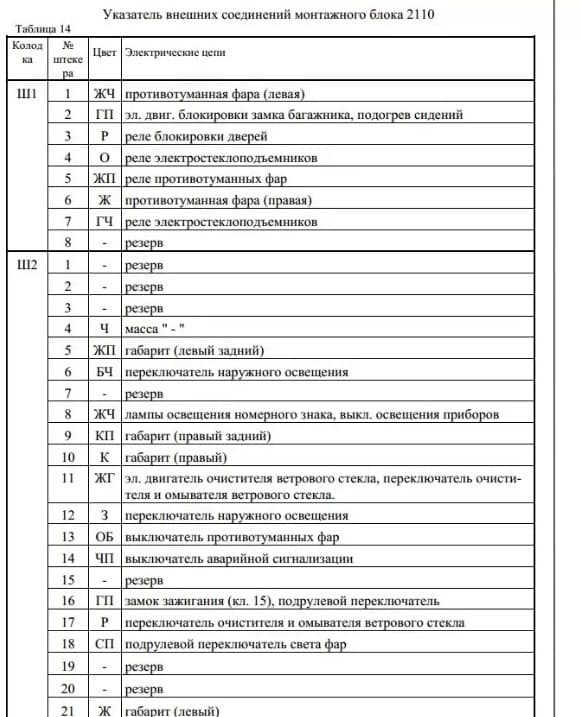 Распиновка блока печки 2110