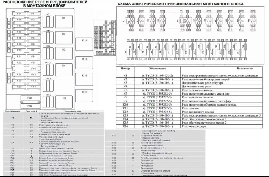 Схема предохранителей 21 10. Блок реле Гранта 2015.