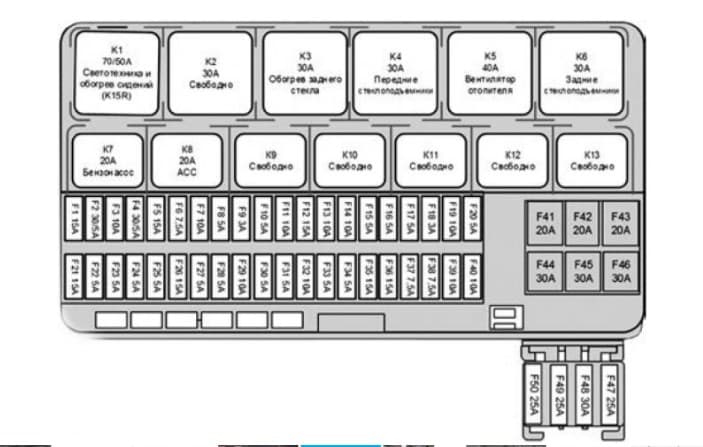 Схема предохранителей ларгус к4м