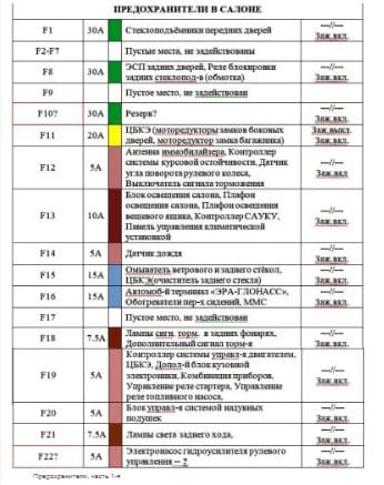 Распиновка блока предохранителей нива