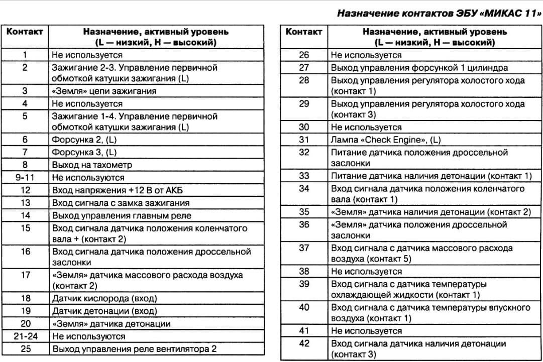 Распиновка колодки диагностики газель