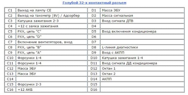 Распиновка эбу дэу нексия