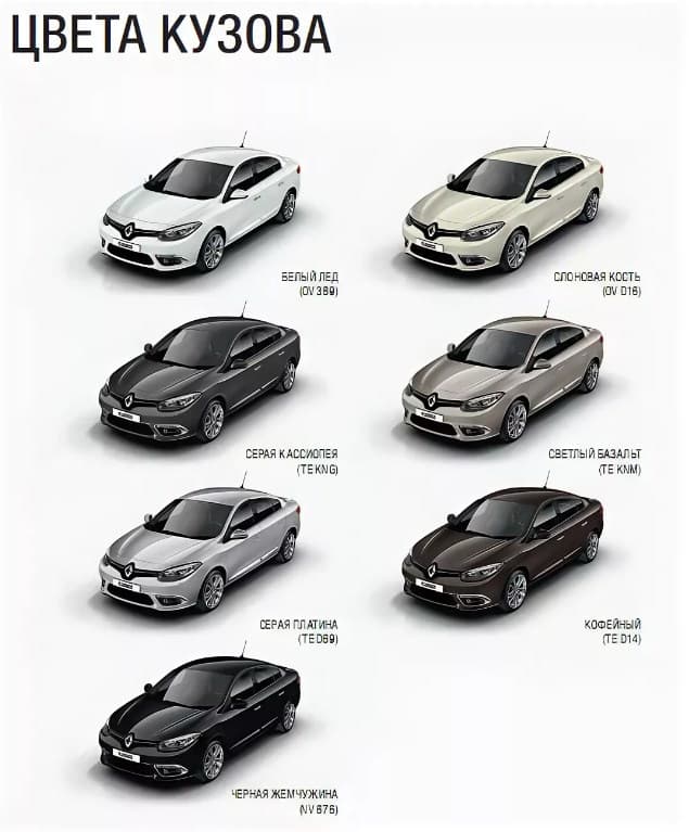 Коды краски Renault Fluence