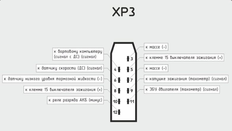 Уаз приборная панель распиновка. Распиновка приборной панели ГАЗ 3110. Распиновка панели приборов УАЗ Патриот 2012. Распиновка приборки УАЗ Буханка. Распиновка приборной панели флеш х1.