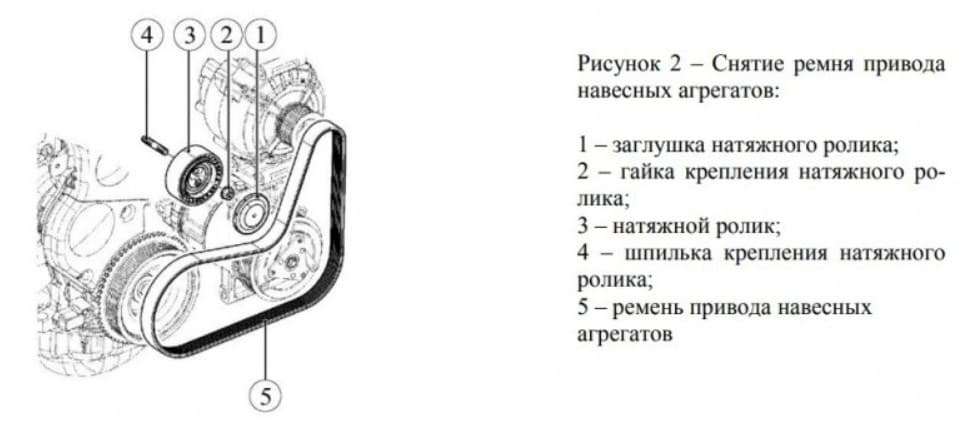 Расчет объема мотора ваз