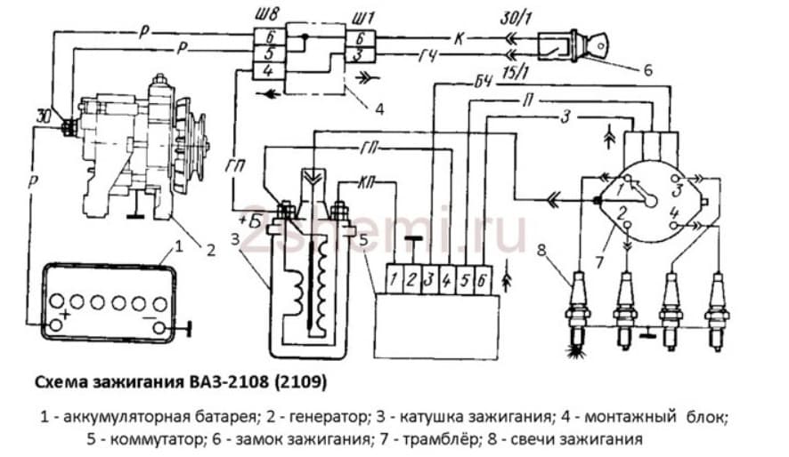 Схема подключения замка зажигания ваз 2106