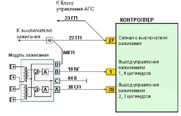 Распиновка зажигания ваз 2109