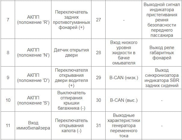 Панель приборов hyundai solaris