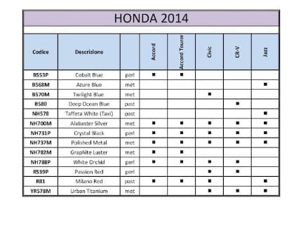 Коды цветов краски на Honda