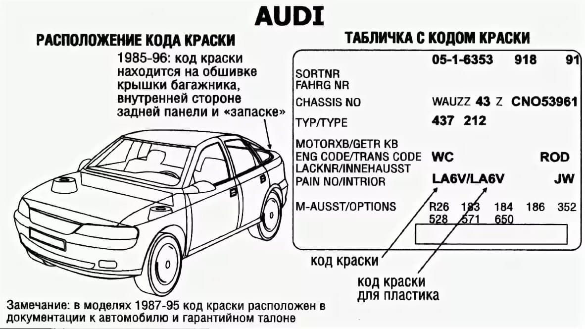 Таблица с кодом цвета краски на Audi