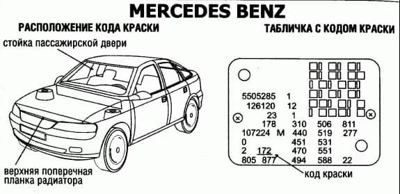 Таблица с кодом цвета краски на Mercedes